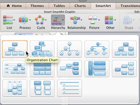 Office Organisation Chart Template Microsoft Org For Mac